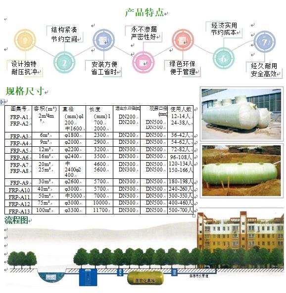 信丰玻璃钢化粪池